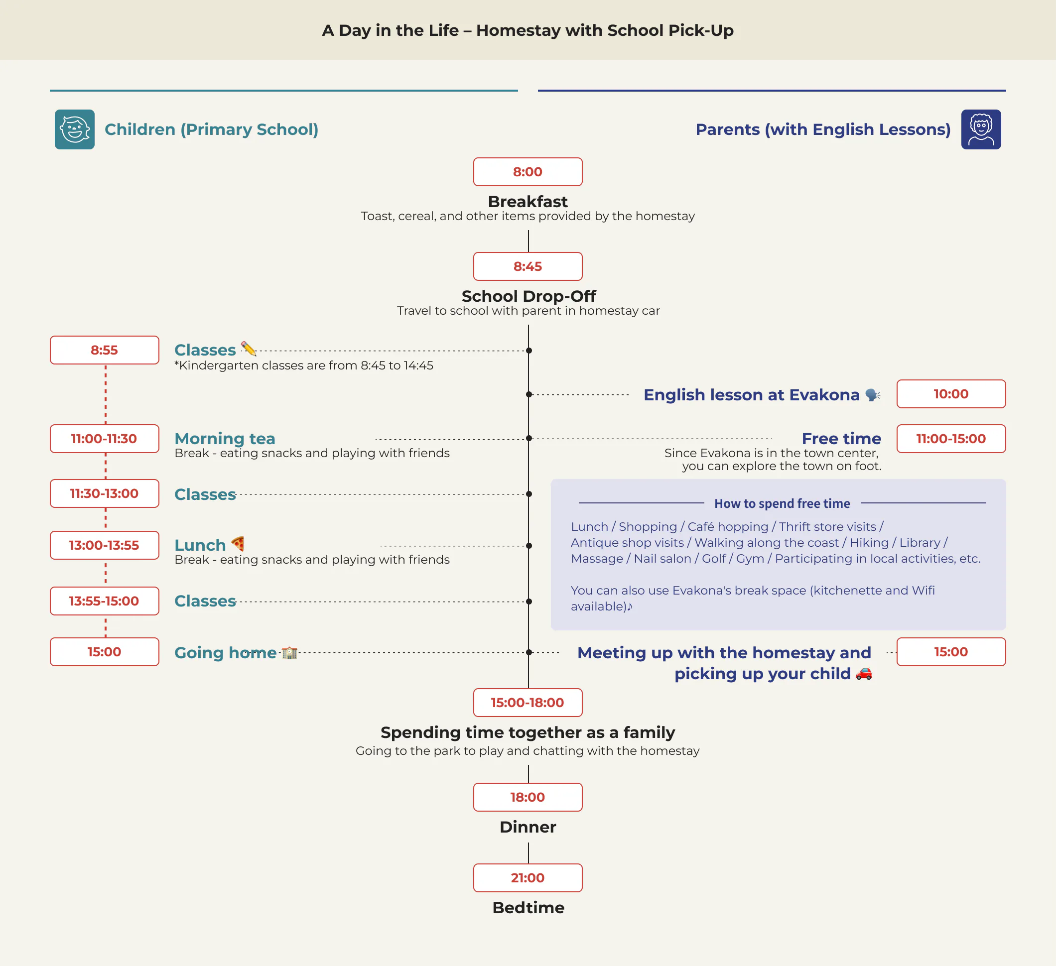 A sample daily schedule for homestay with transportation support for children and parents.